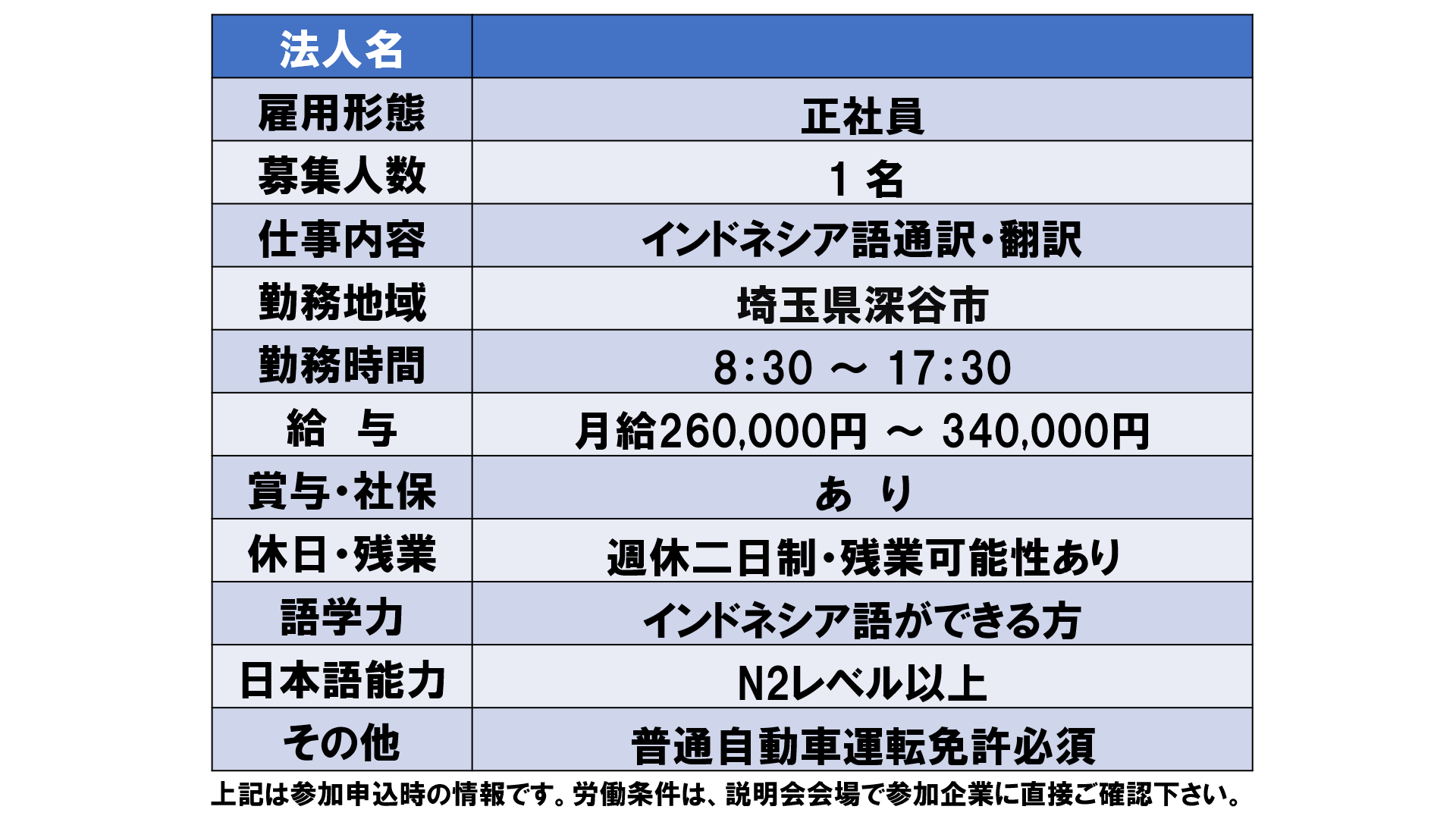 仕事、バイト、正社員